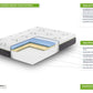 Rest Therapy 12 Inch Revive Bamboo Cool Gel Memory Foam Mattress, image 18